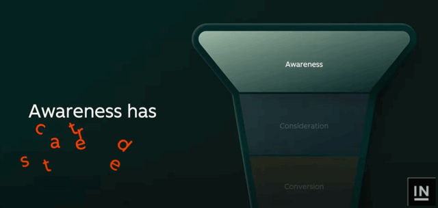 Depiction of how the marketing funnel, particularly the awareness stage, has scattered in the AI era