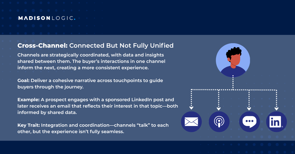 The definition of cross channel marketing with a single person and a branch of four arrows pointing down to individual marketing channels.