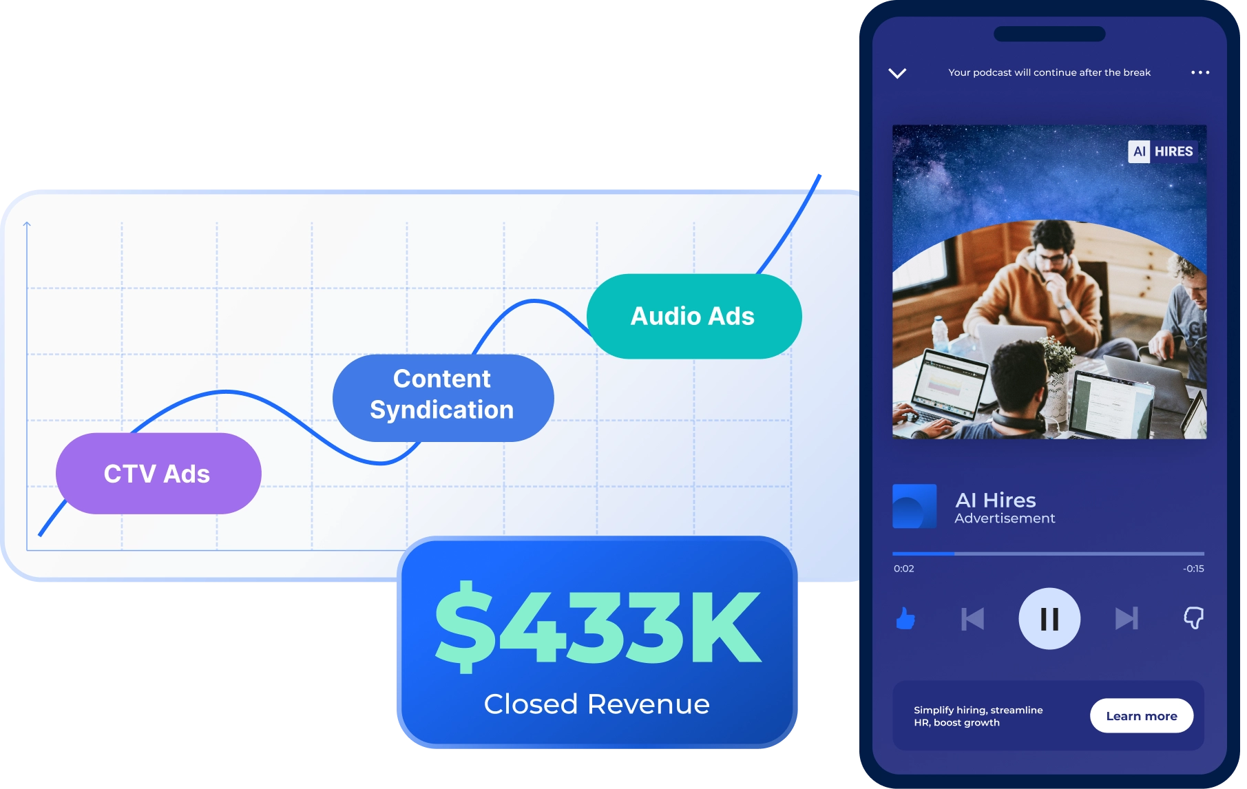 Audio Advertising ABM