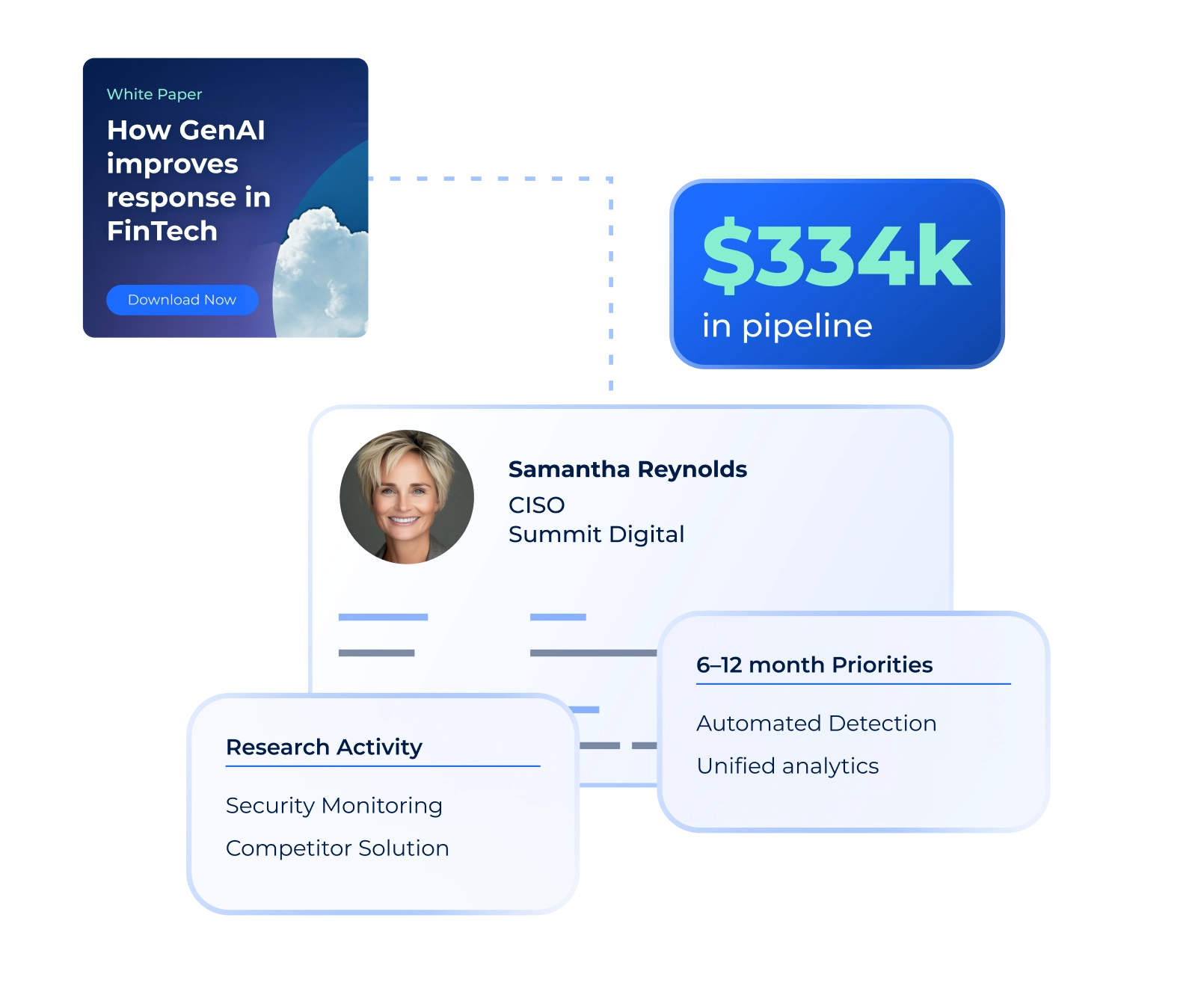 Fintech Whitepaper Pipeline