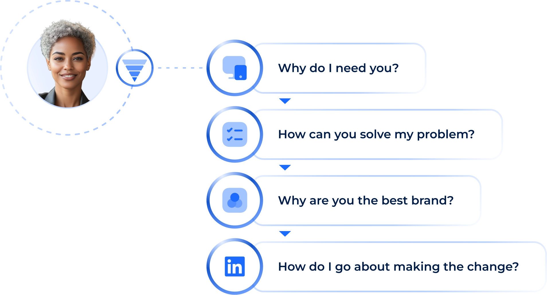 ABM Problem Solving Strategy